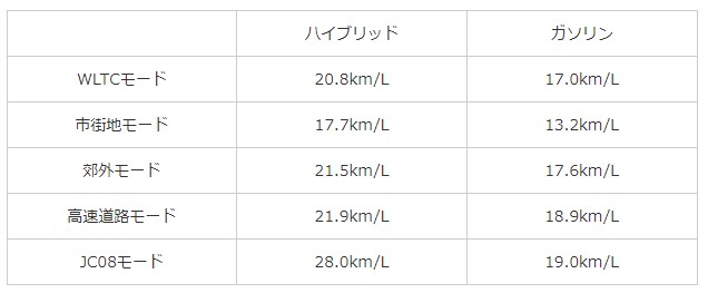 燃費比較