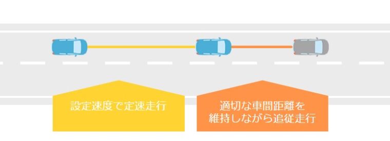 アダプティブクルーズコントロールの説明