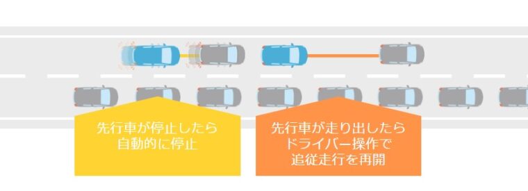 アダプティブクルーズコントロール4