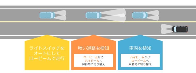 オートハイビーム