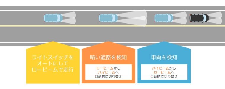 オートハイビーム