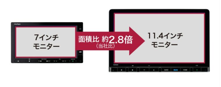 画面サイズ比較