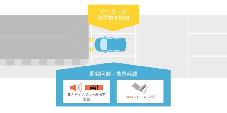 近距離衝突軽減ブレーキ